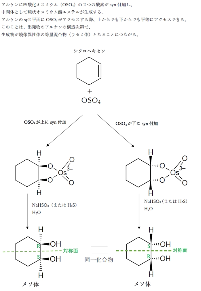 アルケン 四酸化オスミウムOSO4 NaHSO3亜硫酸水素Na処理 98回問103の5